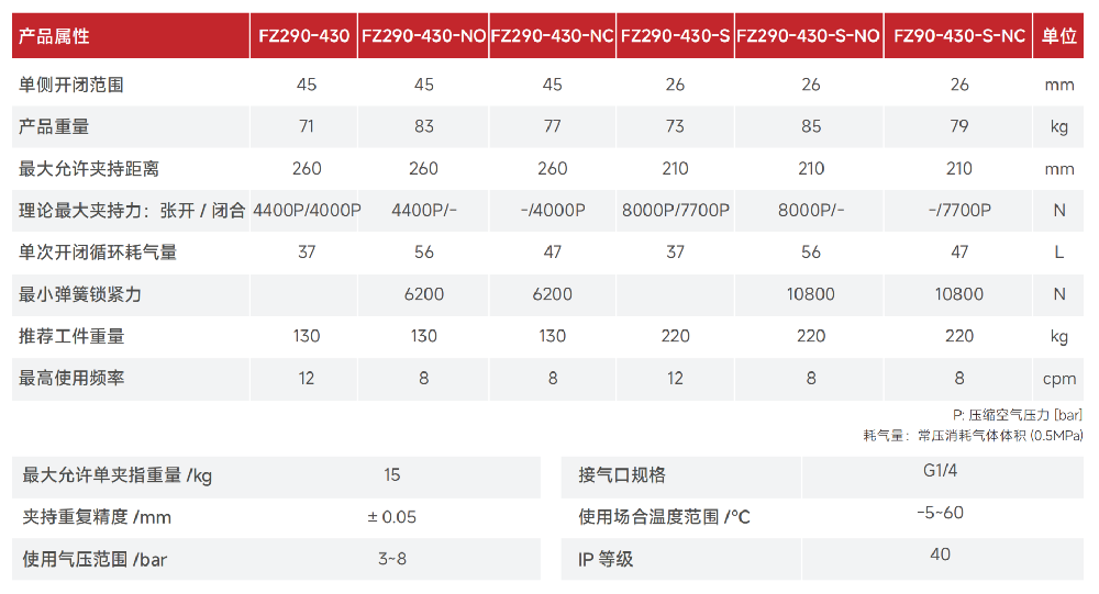 FZ290-430产品参数.png