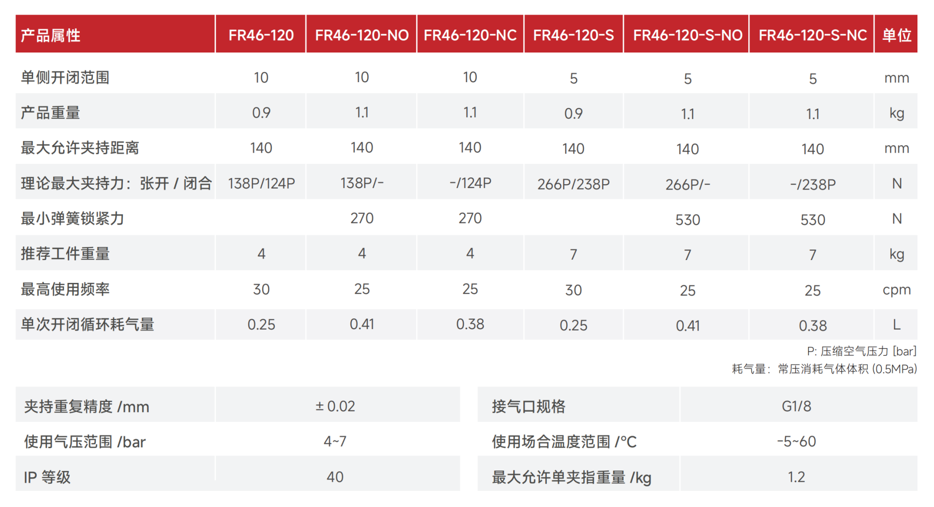 FR46-120产品参数.png