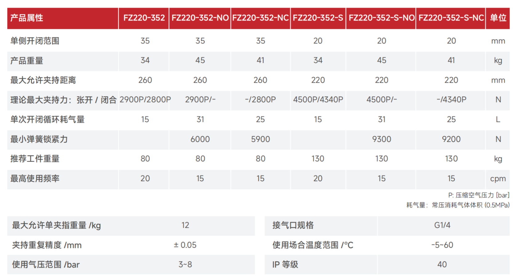 FZ220-352产品参数.png