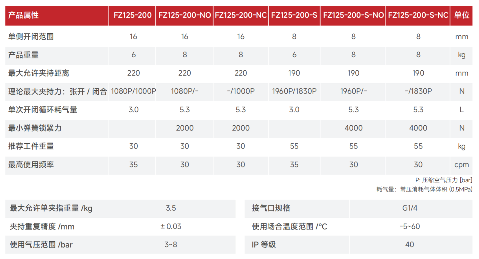 FZ125产品参数.jpg