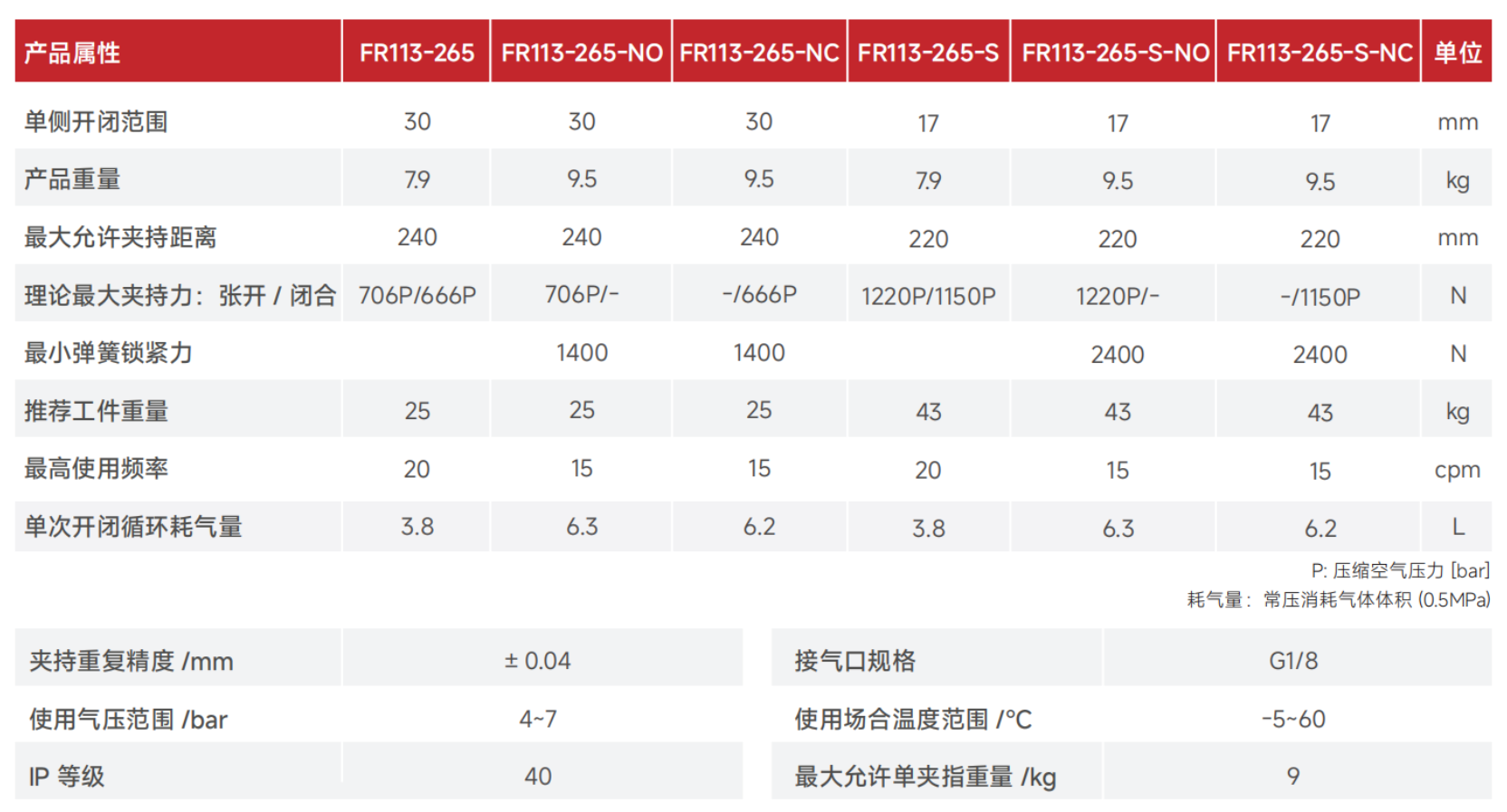 FR113产品参数.jpg