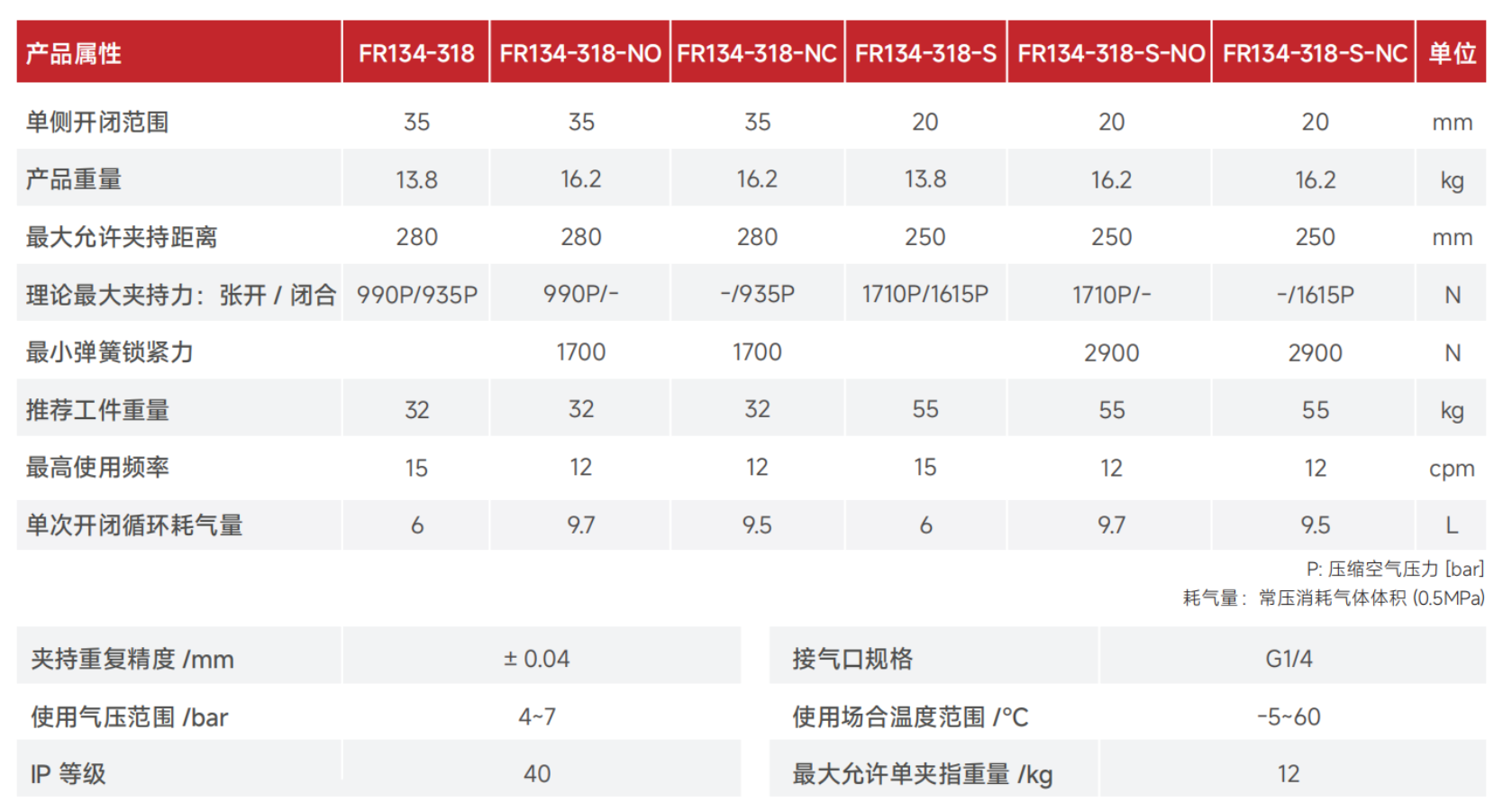 FR134产品参数.jpg