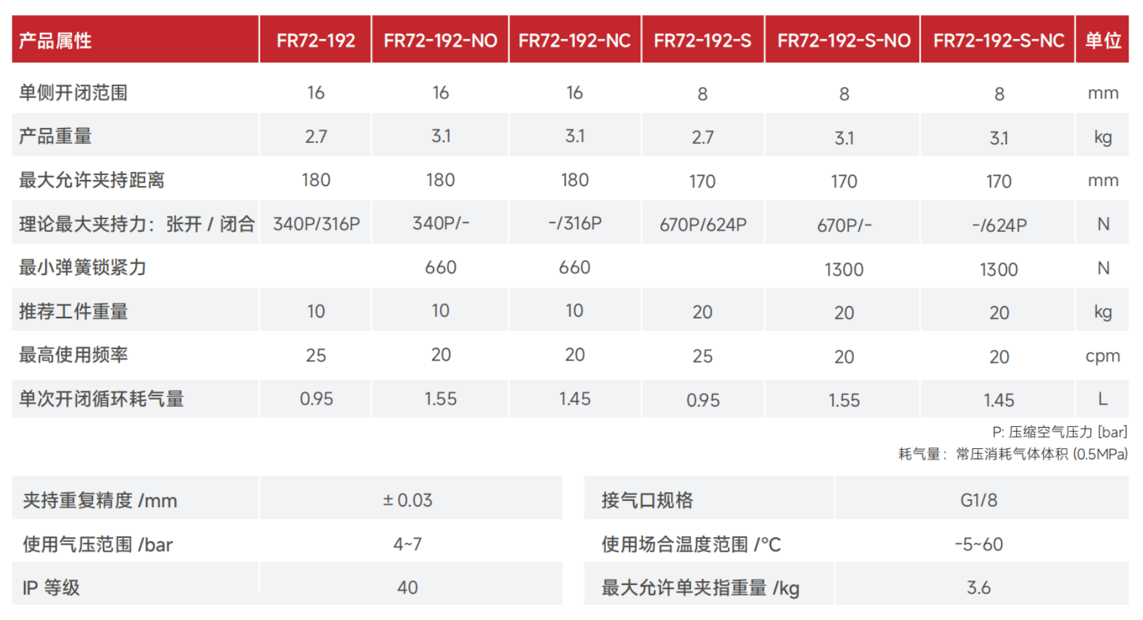 FR72产品参数.jpg