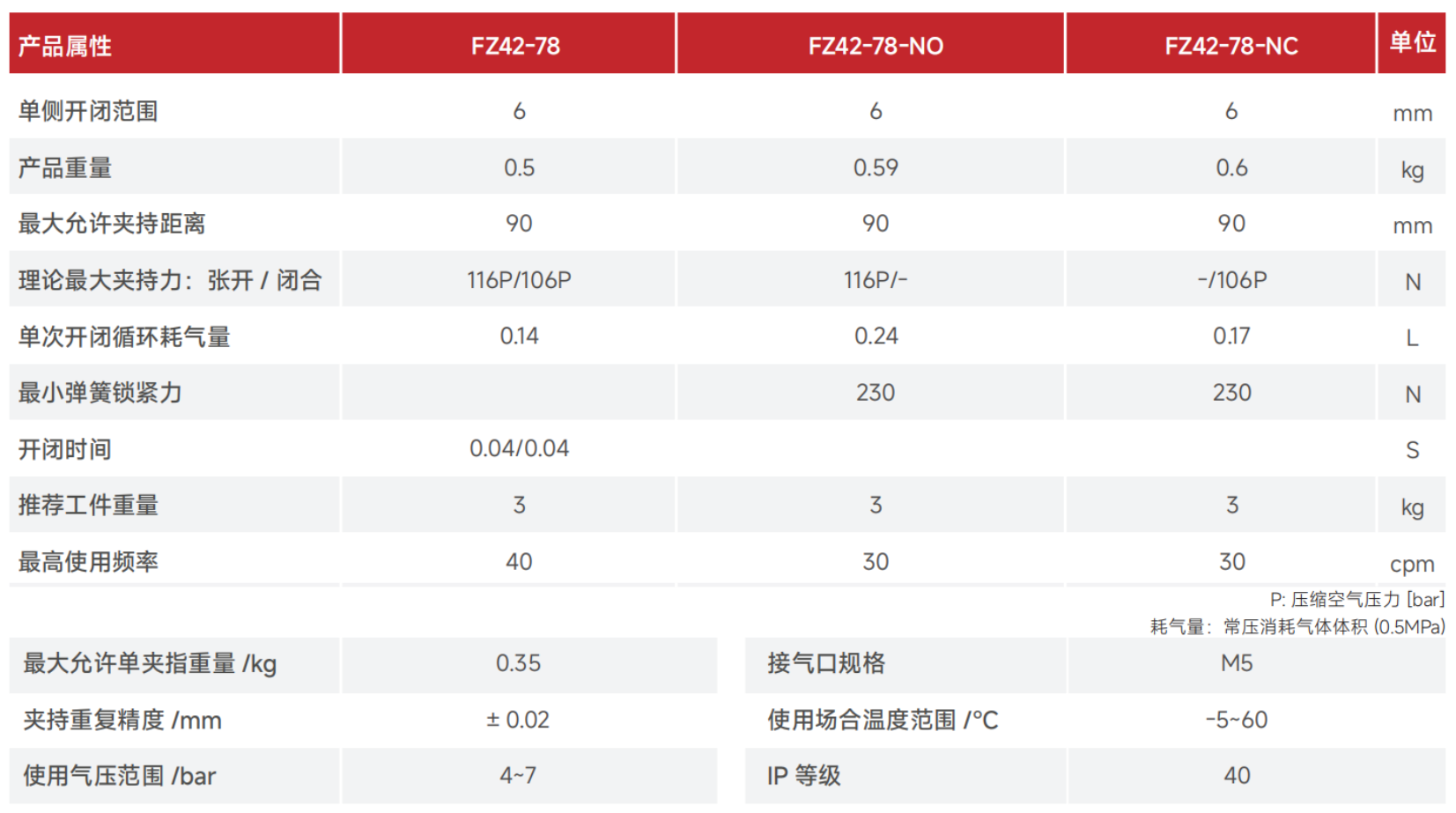 FZ42-78产品参数.png