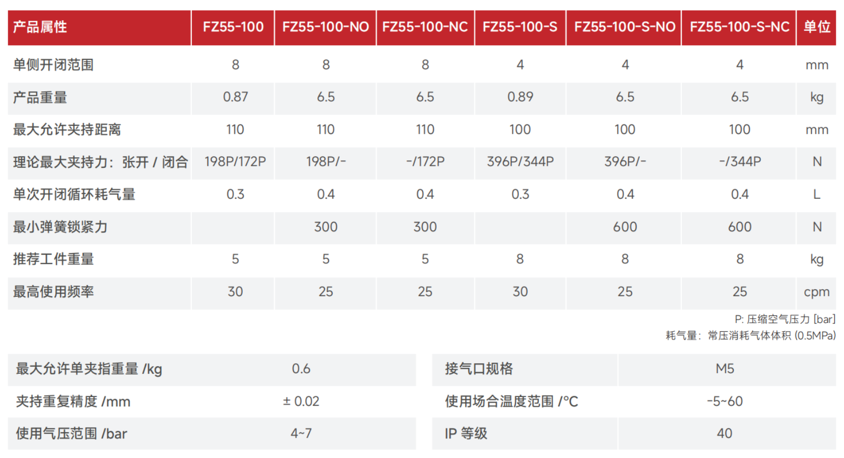 FZ55产品参数.png