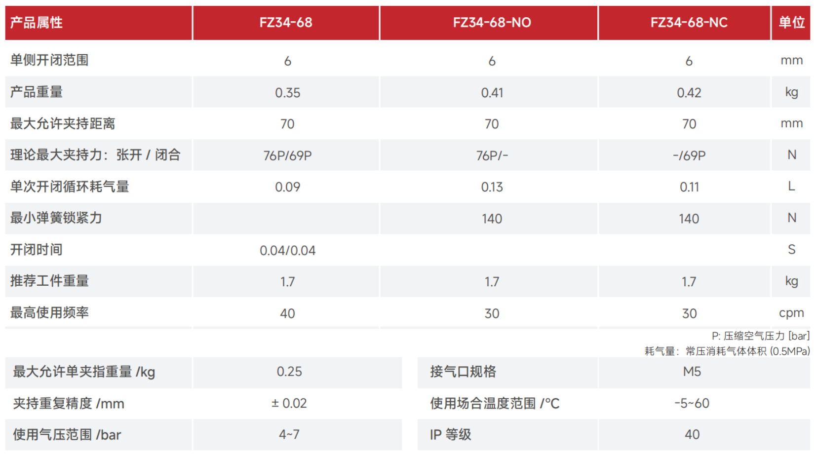 FZ34产品参数.png