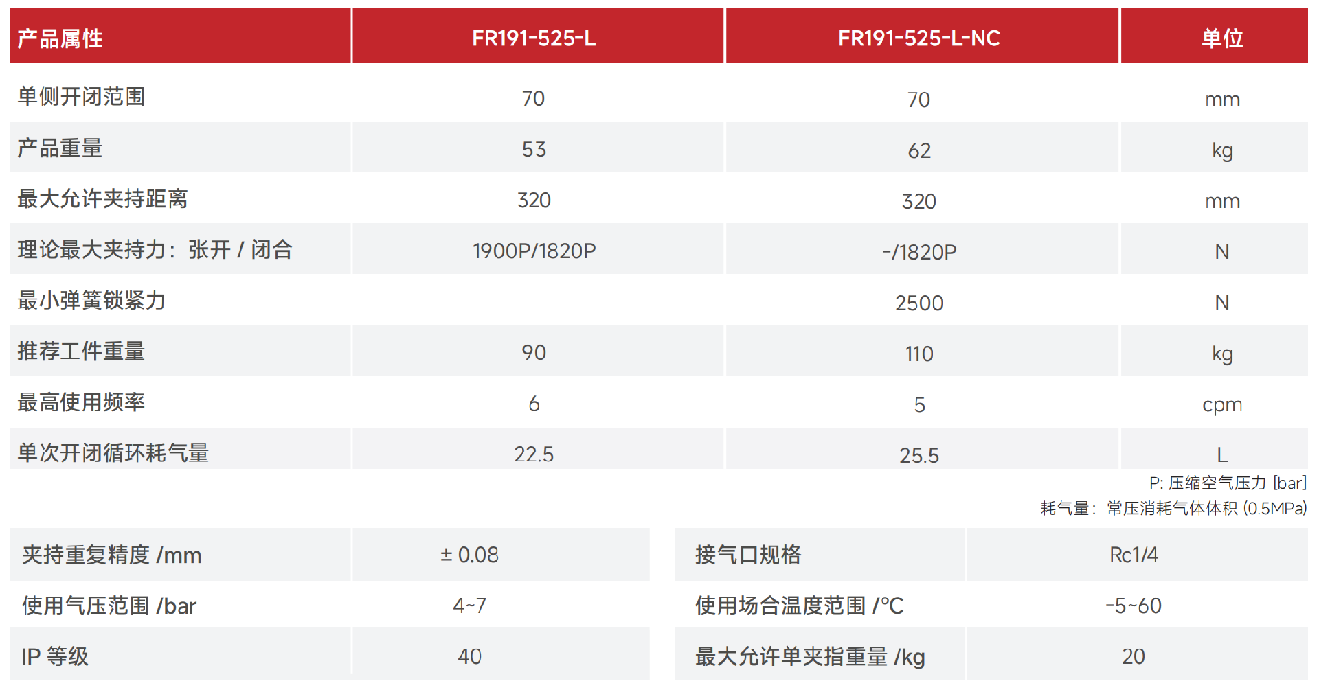 FR191-525产品参数.png