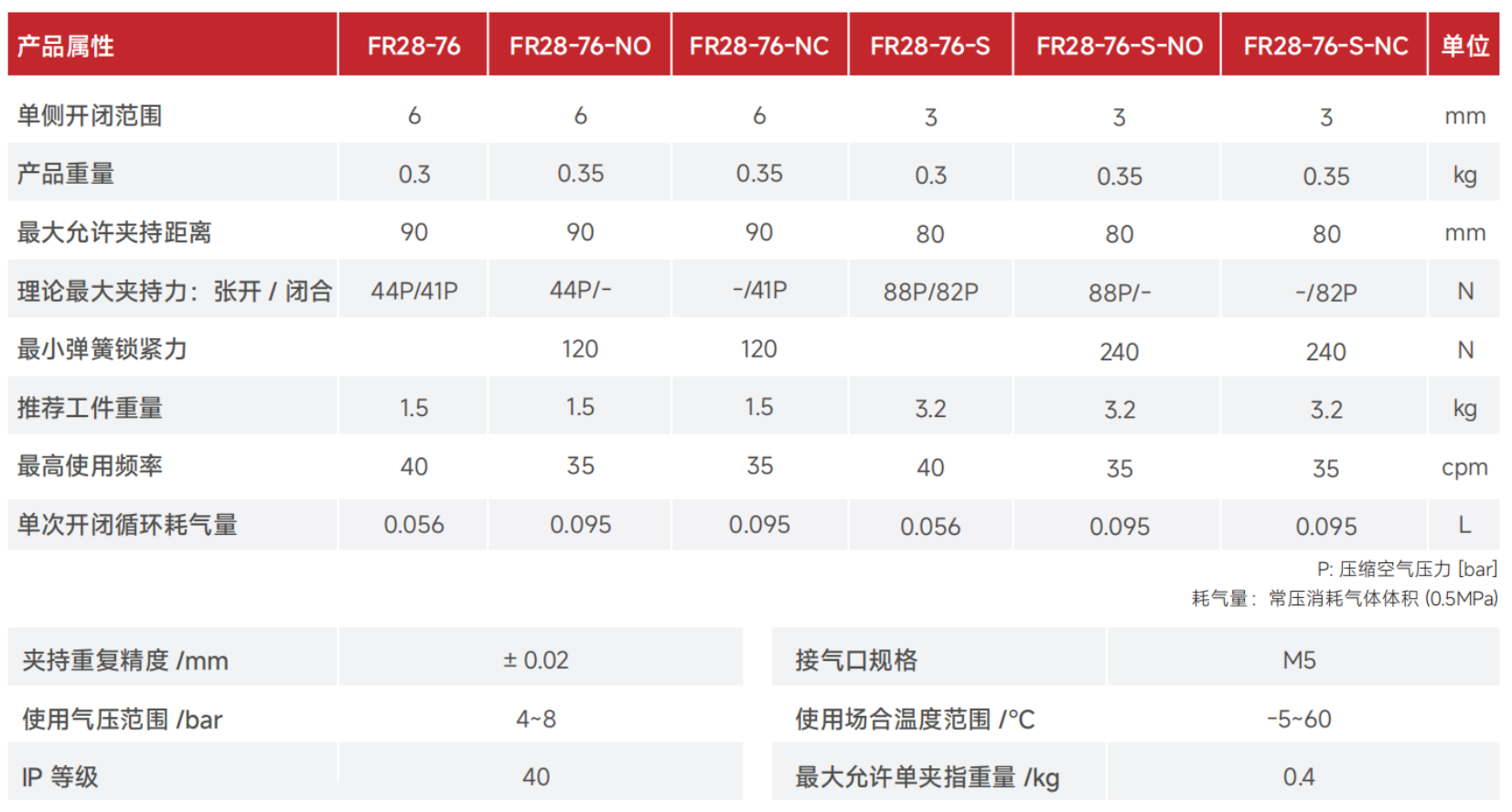 FR28产品参数.png