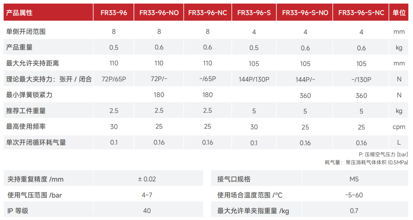 FR33产品参数.png