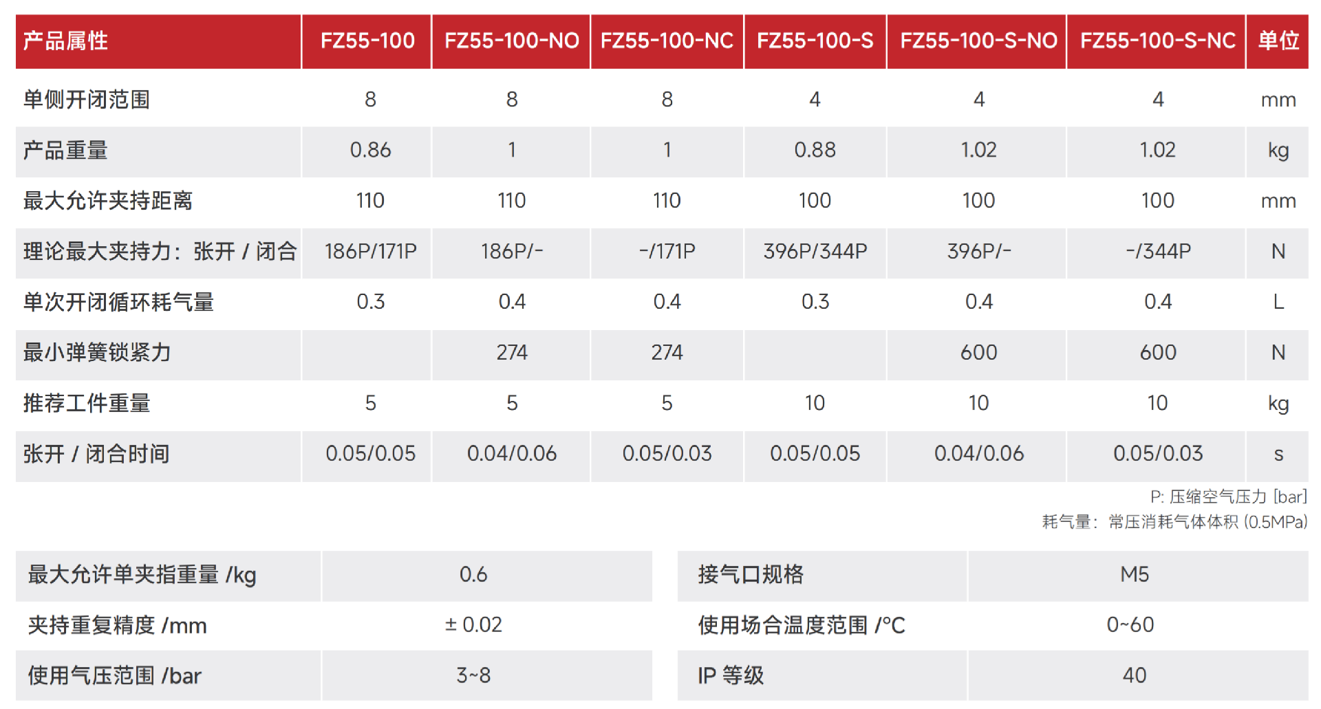 FZ55-100.png