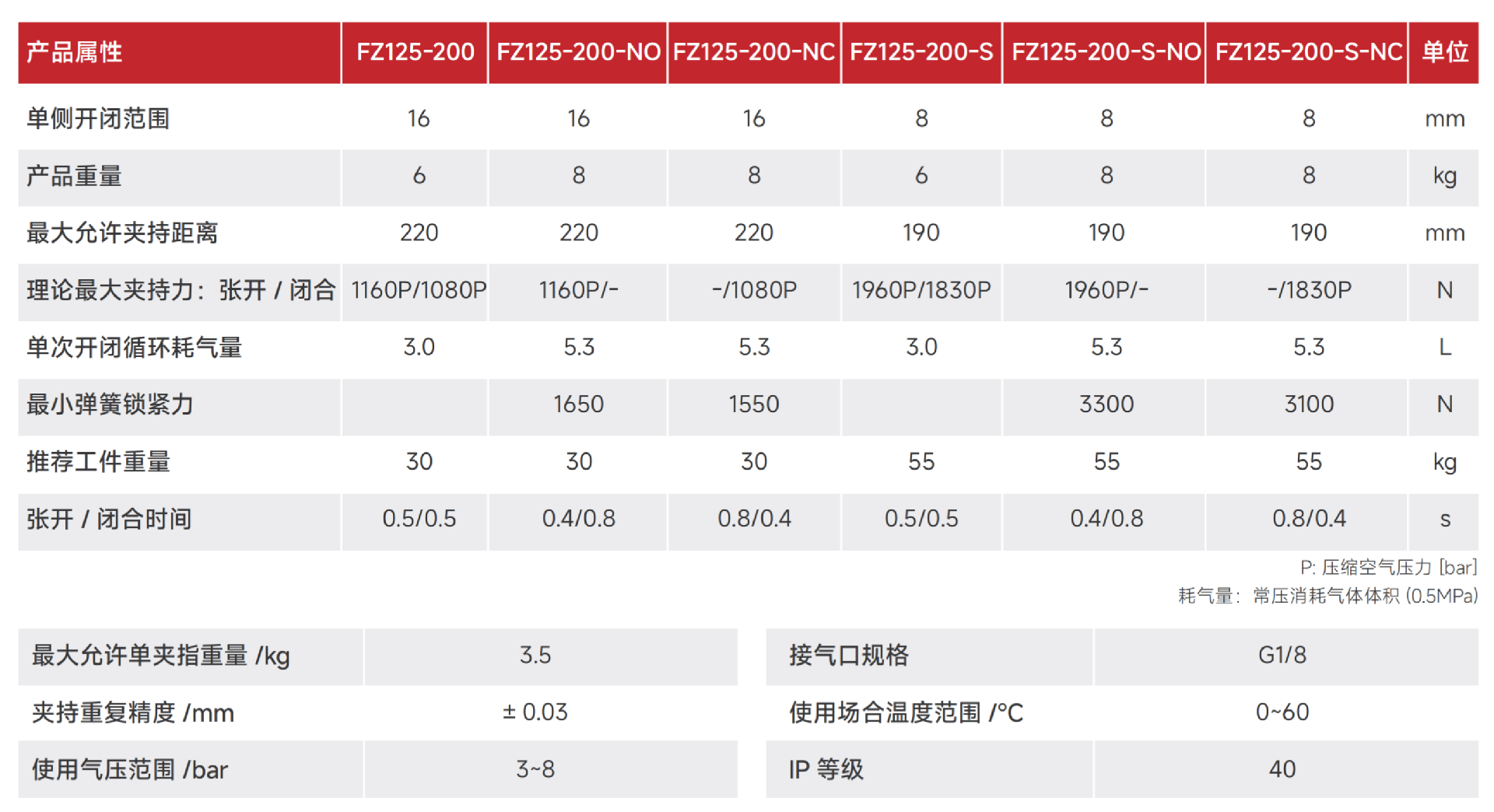 FZ125-200.png