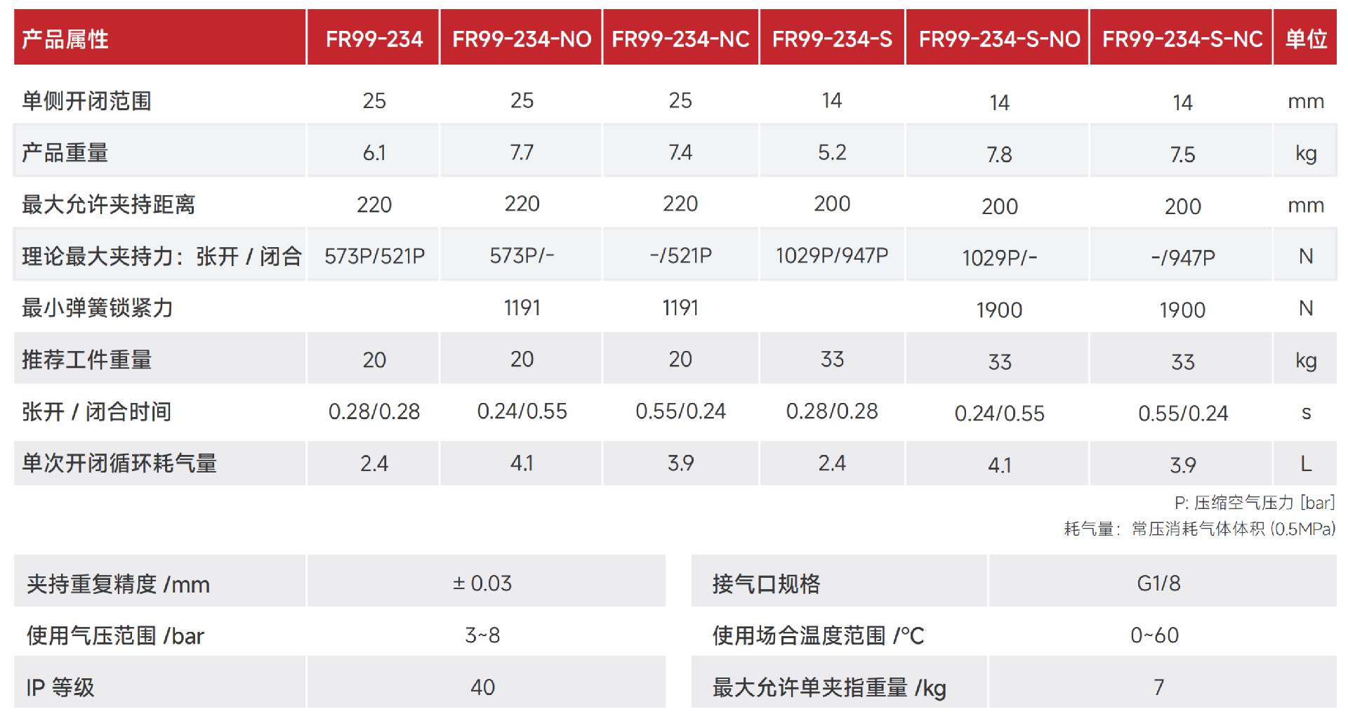 FR99-234.png