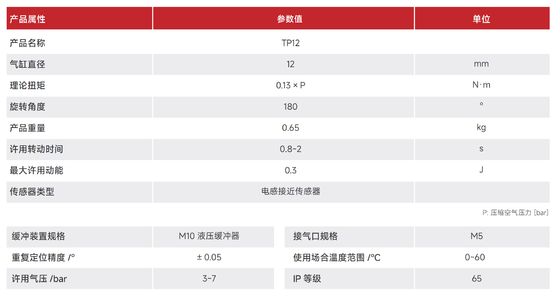 TP12.png
