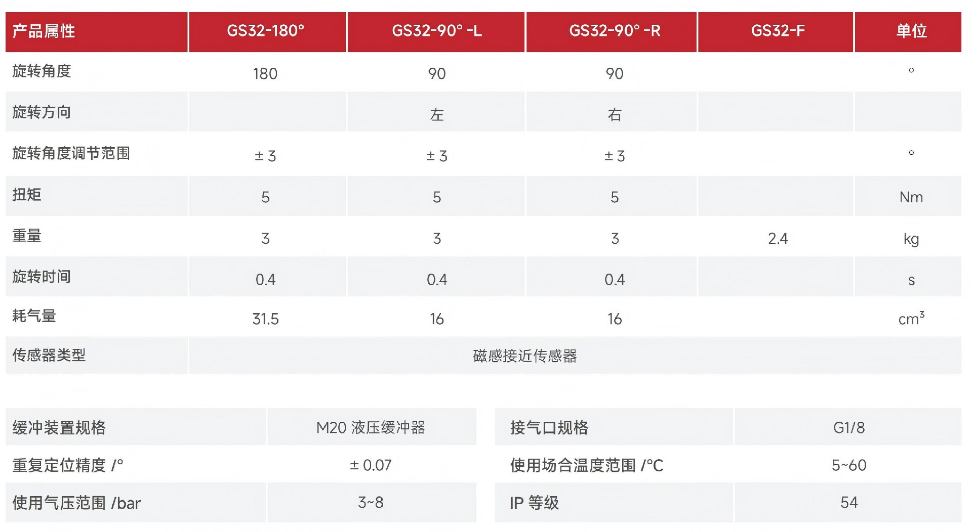 FOUK-GS32.jpg